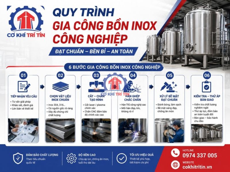 Quy trình gia công bồn inox công nghiệp đạt chuẩn